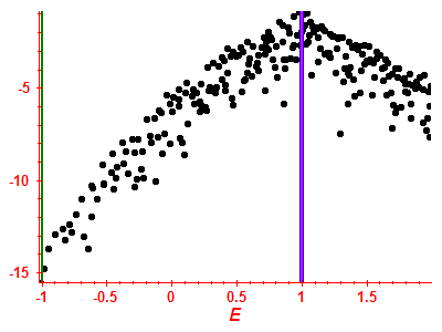 Strength function log